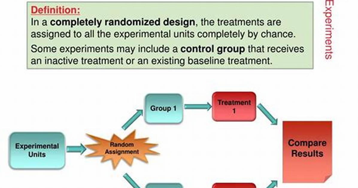 Randomized Comparative Experiment