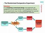 Randomized Comparative Experiment