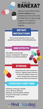 Ranexa Side Effects