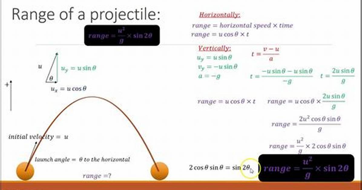 Range Formula Physics