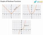 Range of Nonlinear Function