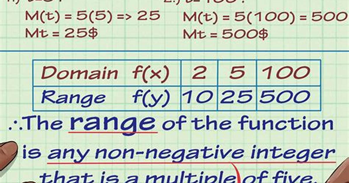 Range of the Given Function: