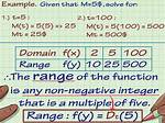 Range of the Given Function: