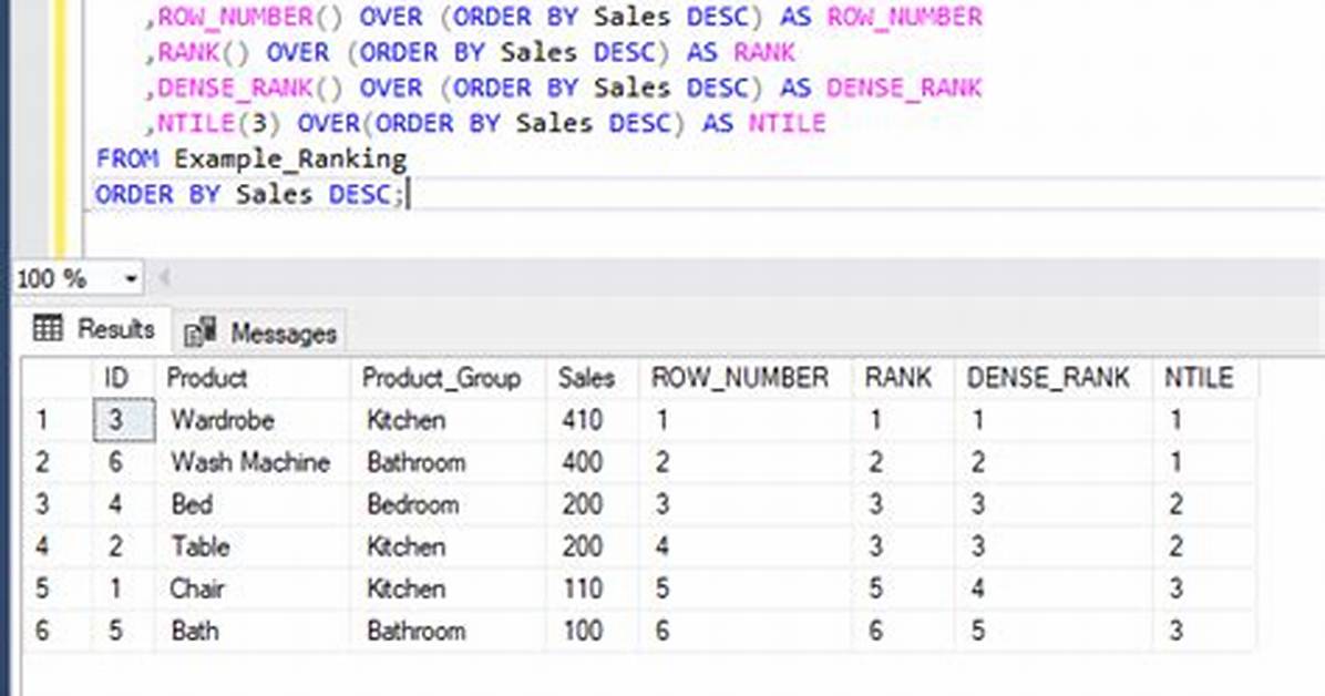 Rank Function in Sql