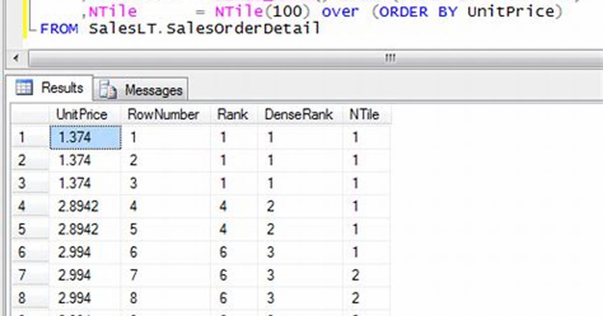 Rank in Sql