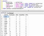 Rank in Sql