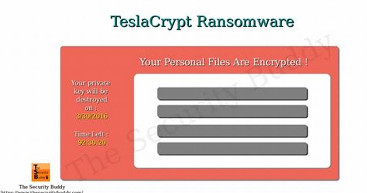 Ransom. Teslacrypt