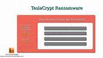 Ransom. Teslacrypt