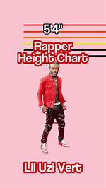 Rapper Heights - the Height Chart in Rap. from Shortest to Tallest Rappers