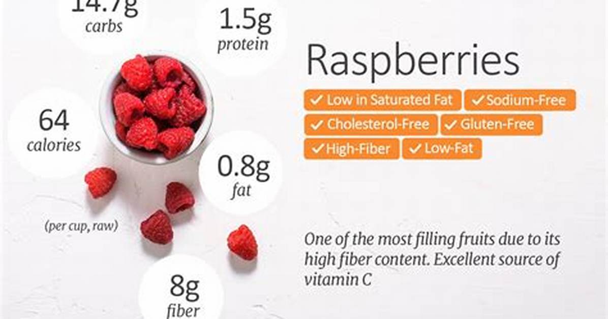 Raspberry Carbs