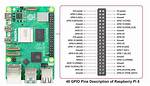 Raspberry Pi C++11 Std: :Thread: Pure Virtual Method Called
