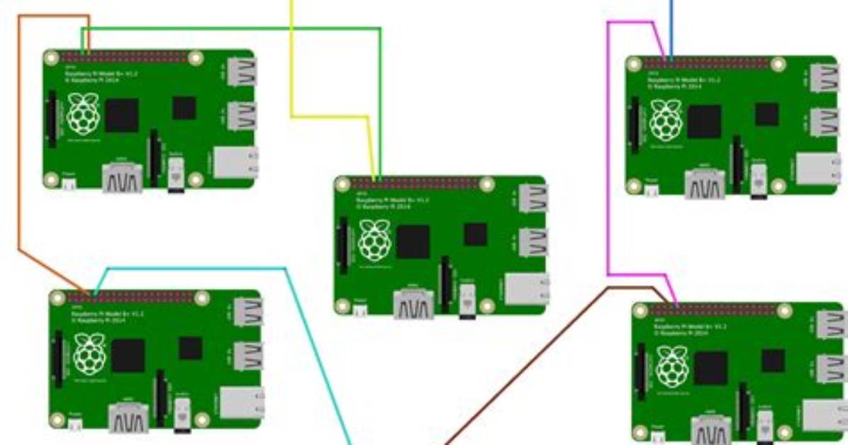 Raspberry Pi Network Instability