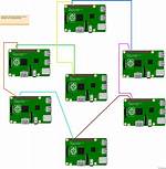 Raspberry Pi Network Instability