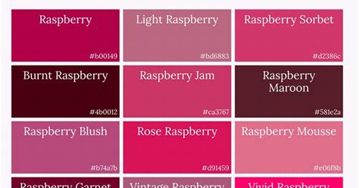 Raspberry's Color