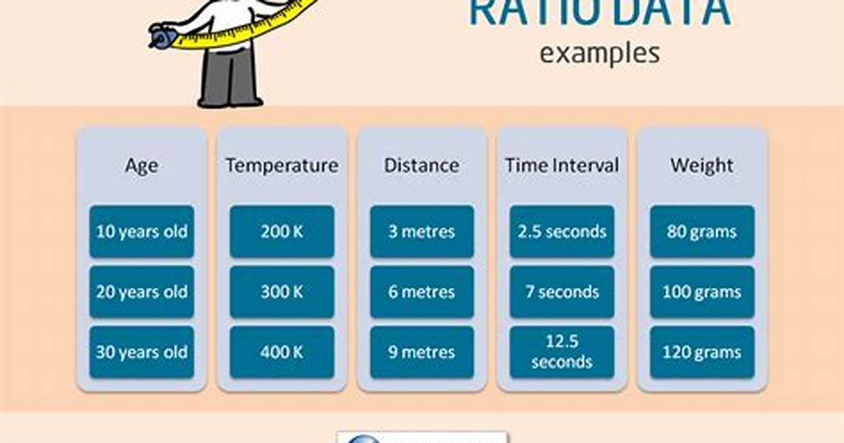 Ratio Data Examples