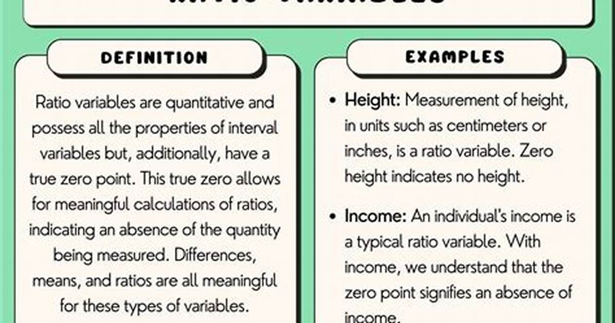 Ratio Variable Examples