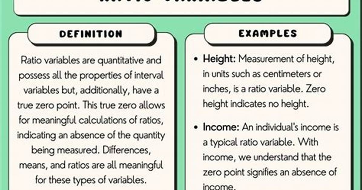 Ratio Variables