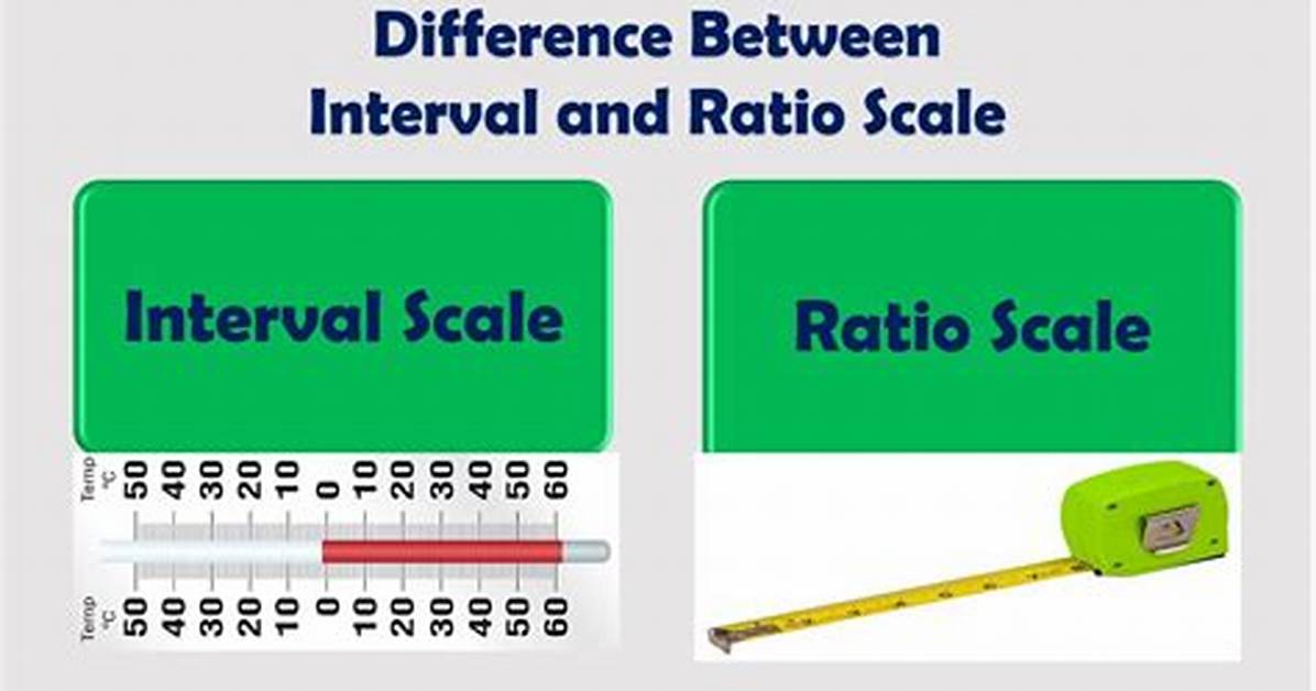 Ratio vs Interval