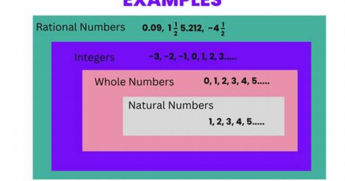 Rational Number Examples