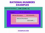 Rational Number Examples