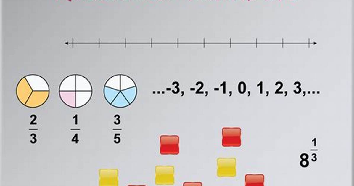 Rational Number