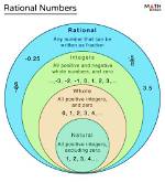 Rational Numbers Between And