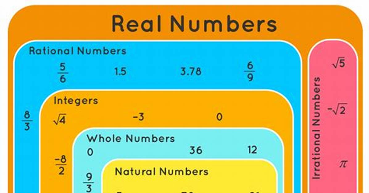 Rational Numbers