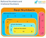Rational Numbers