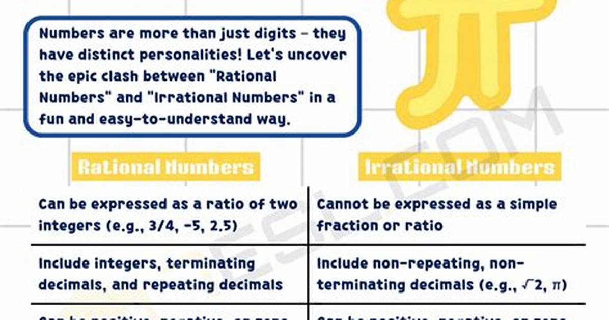 Rational vs Irrational