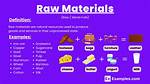 Raw Materials Examples