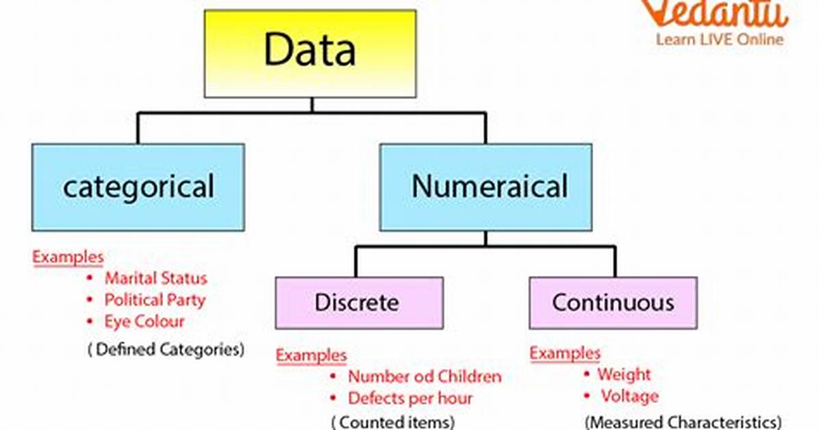 Raw Unprocessed Numbers