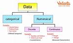 Raw Unprocessed Numbers