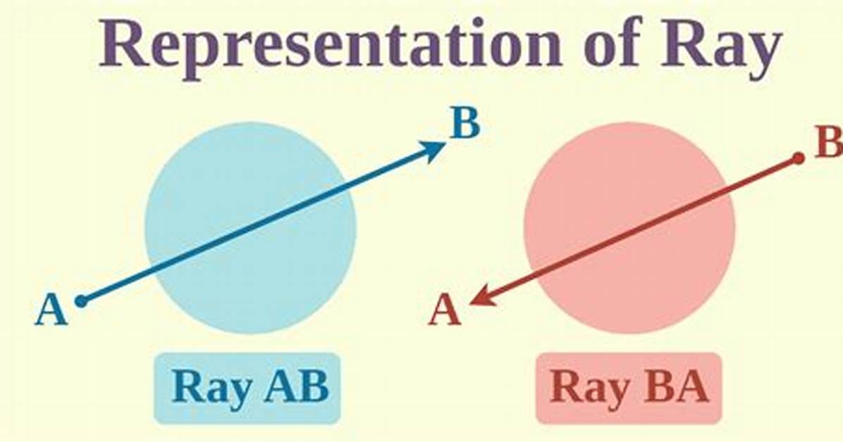 Ray Definition Geometry