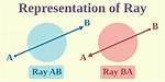 Ray Definition Geometry