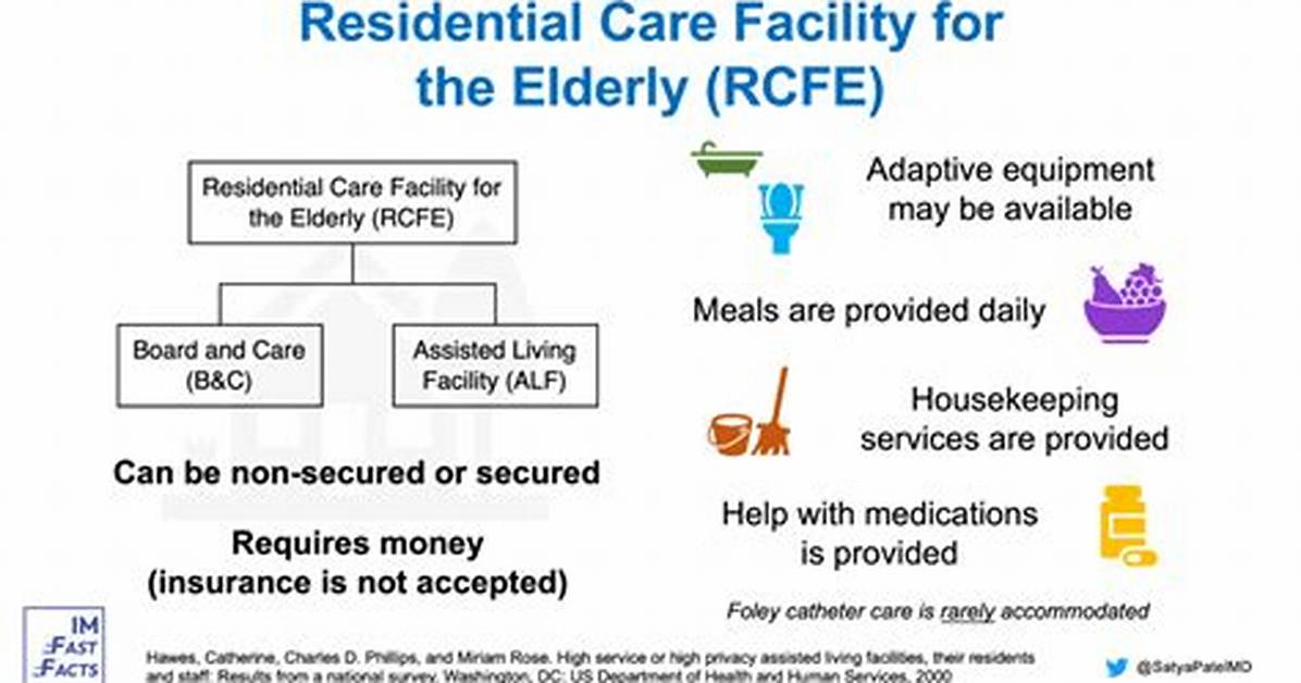 Rcfe Meaning