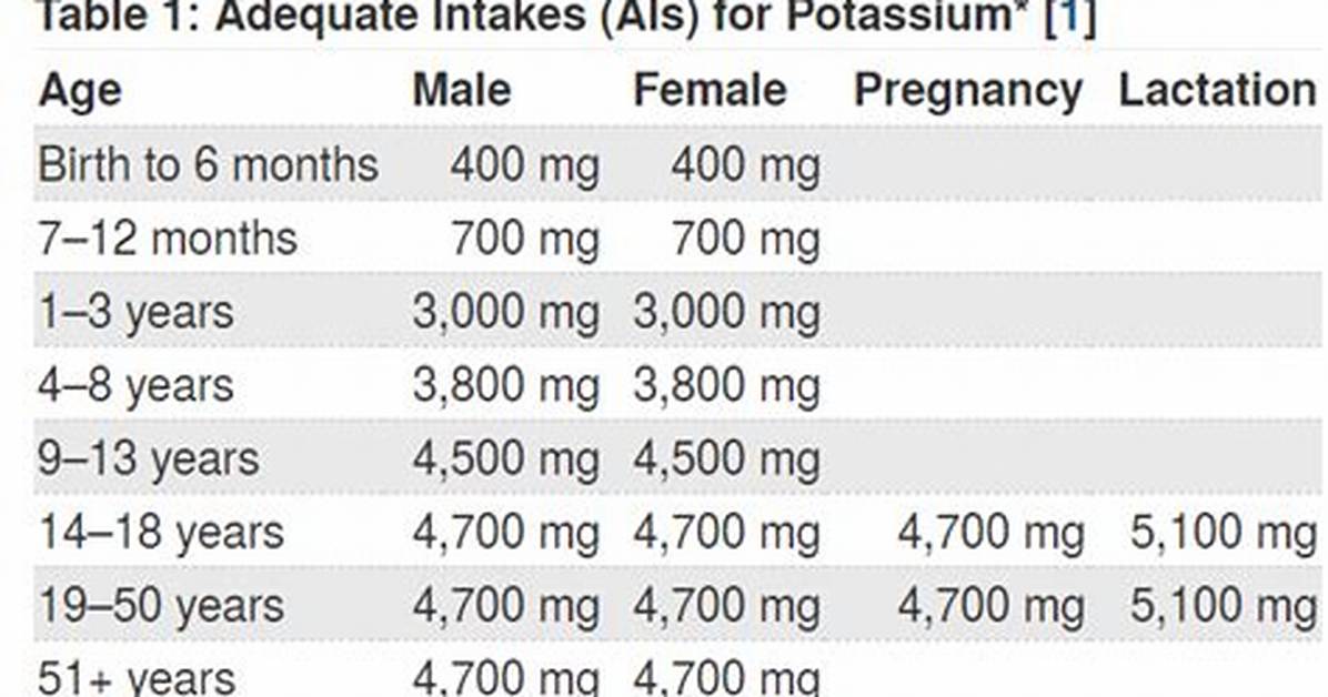 Rda Potassium