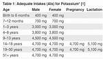 Rda Potassium