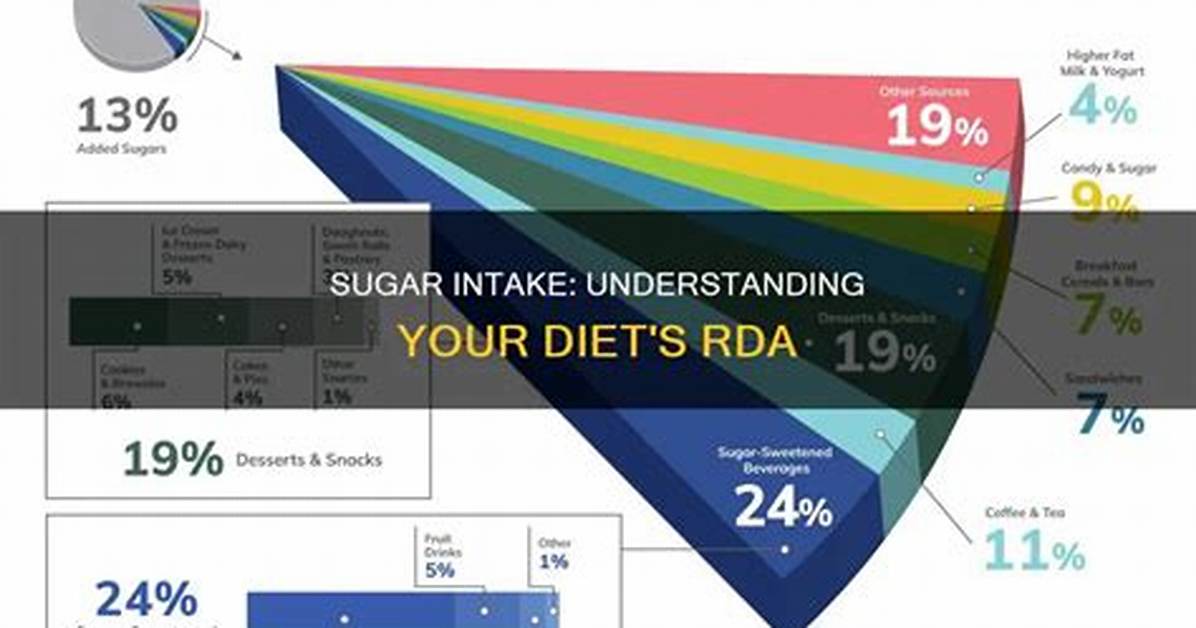 Rda Sugar