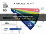 Rda Sugar