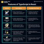 React and Typescript—Which Types for an Axios Response?