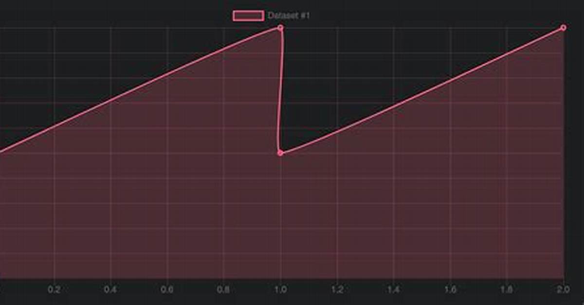 React-Chartjs: Difference Between `Scales. X`/`Xaxes`/`Xaxes[]`