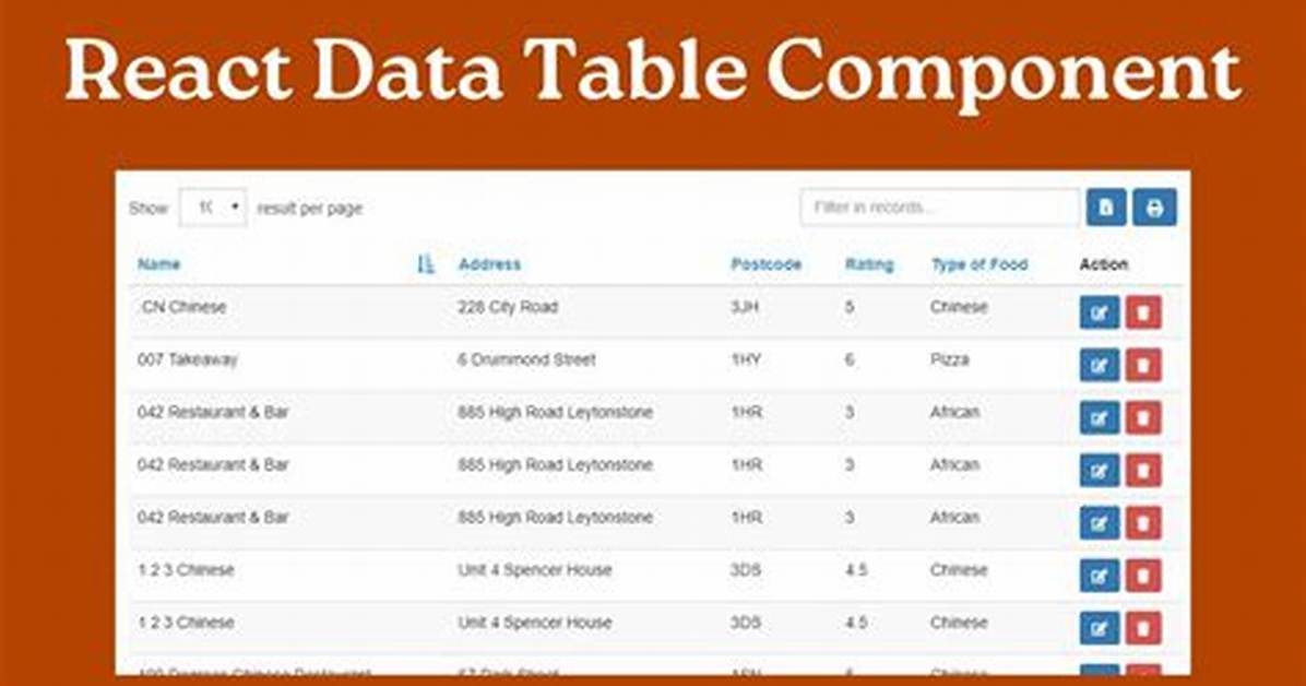 React-Data-Table -Adding a Css Class to Row Dynamically