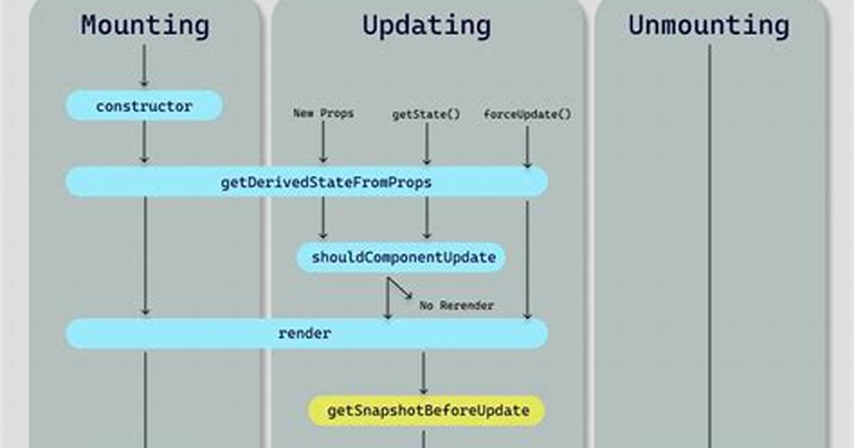 React Functional Component: How to Use componentDidMount()