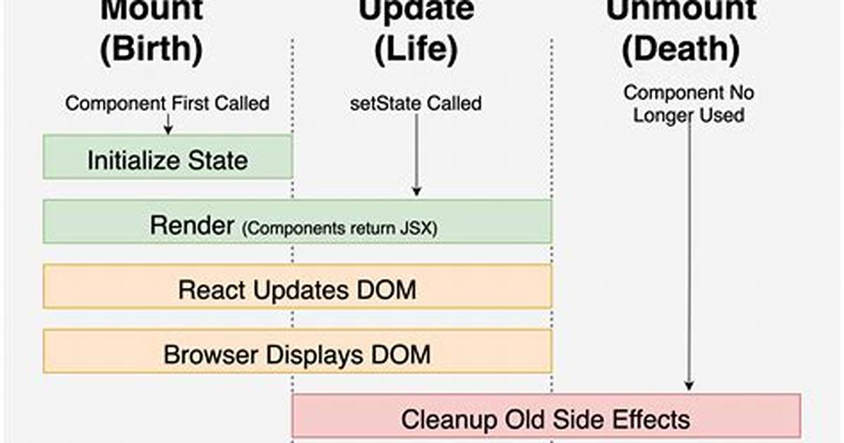 React Hooks useEffect() Cleanup for Only componentWillUnmount?