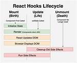 React Hooks useEffect() Cleanup for Only componentWillUnmount?