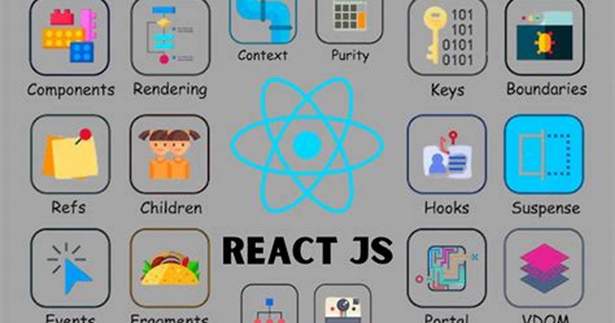 React Javascript Library: Concepts & Tutorials for Getting Started