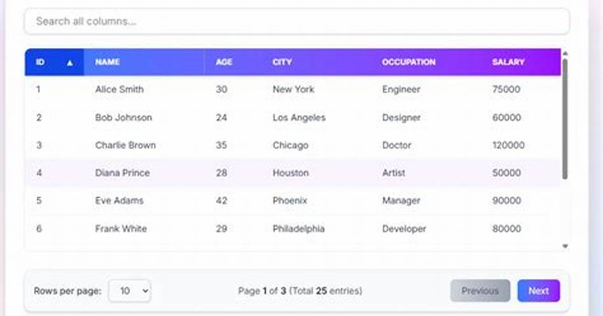 React. Js - Creating Simple Table