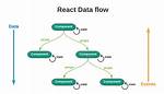 React: Passing Down Props to Functional Components