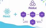 React-Redux: Actions Must Be Plain Objects. Use Custom Middleware for Async Actions