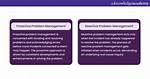 Reactive vs Proactive Problem Management